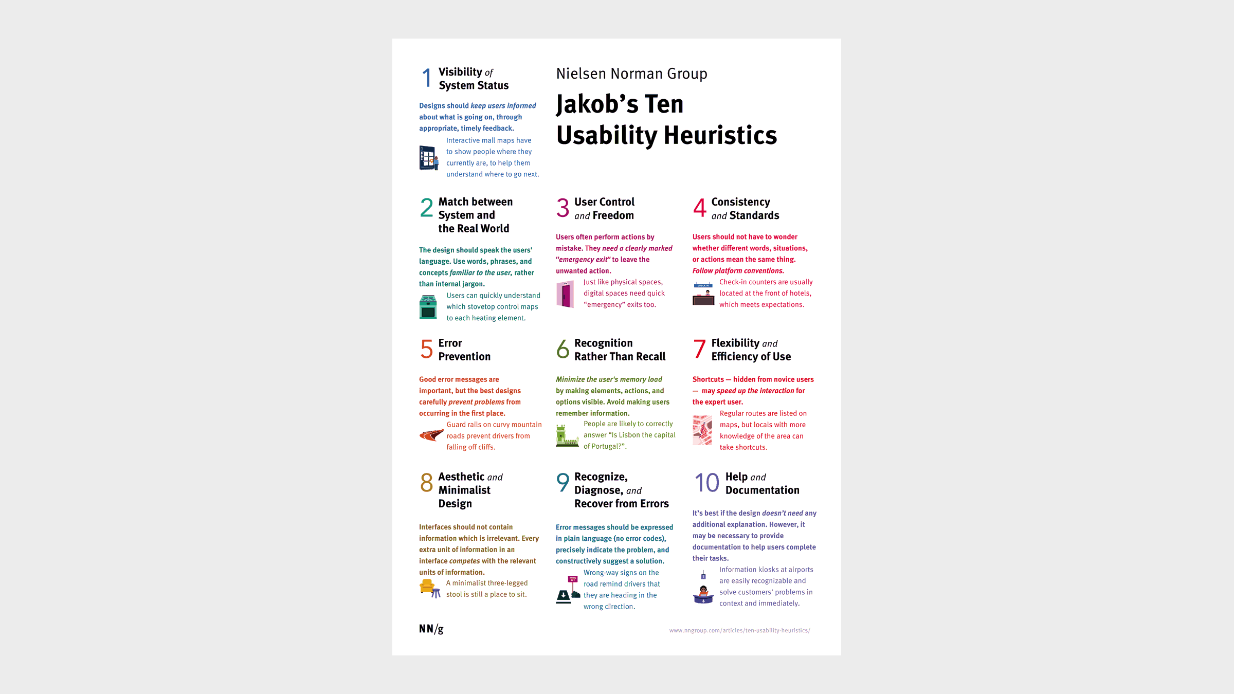 Jakob’s usability heuristics